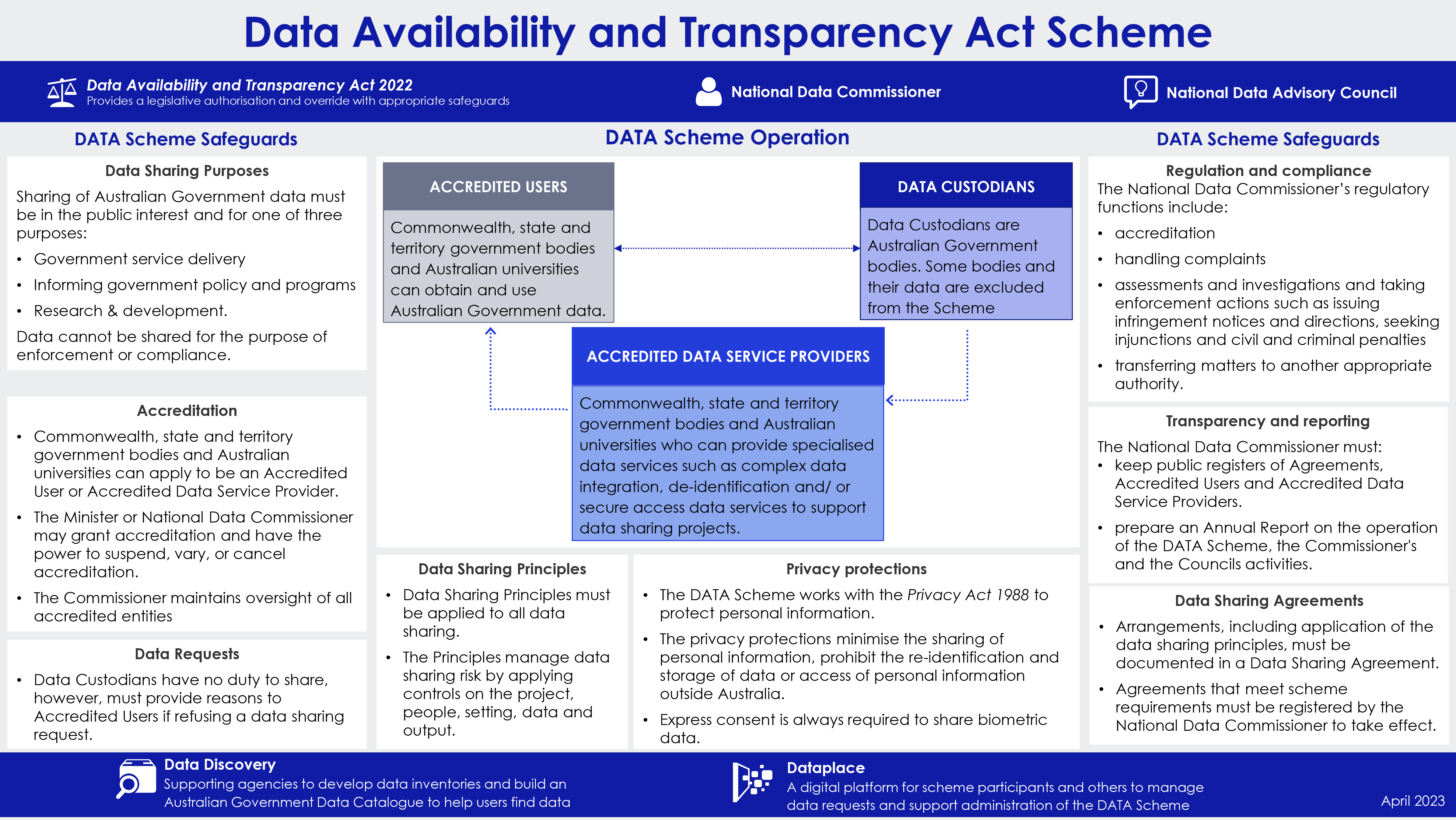 A diagram of how the DATA Scheme works.