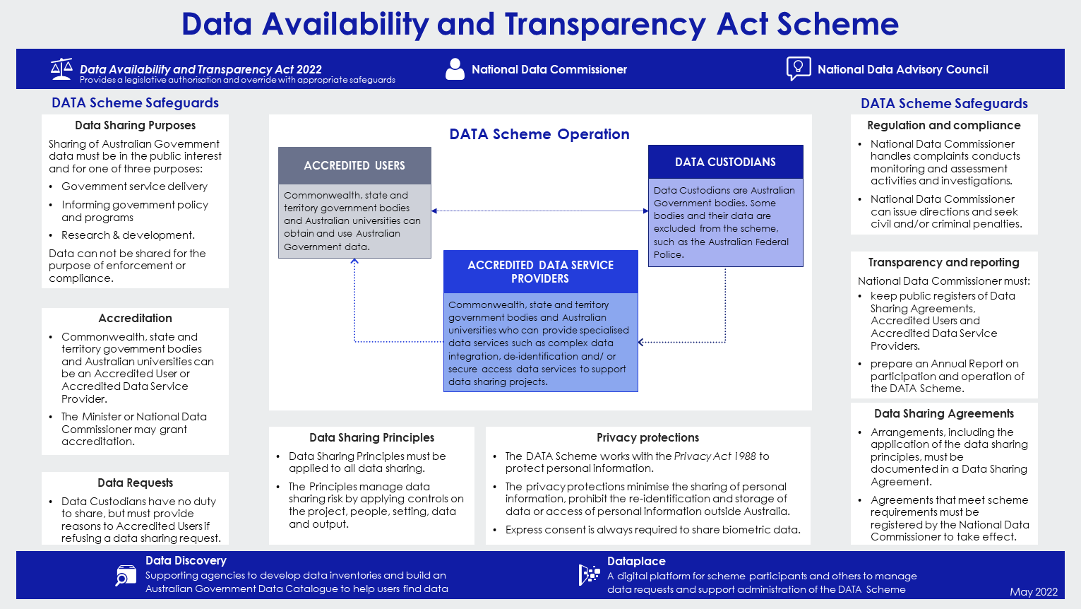 A diagram of how the DATA Scheme works.