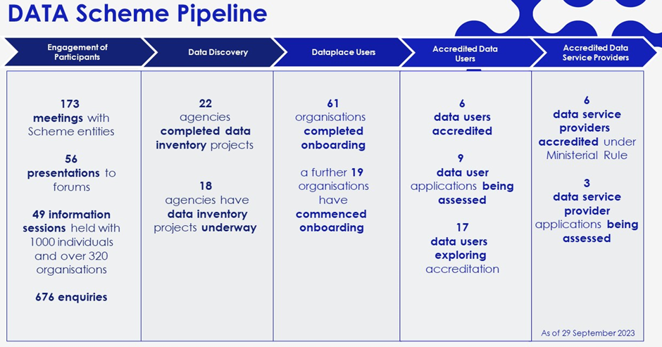 ONDC Pipeline