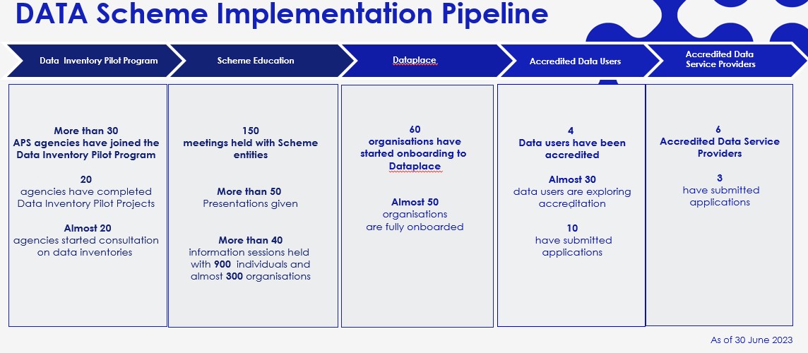 June 2023 pipeline