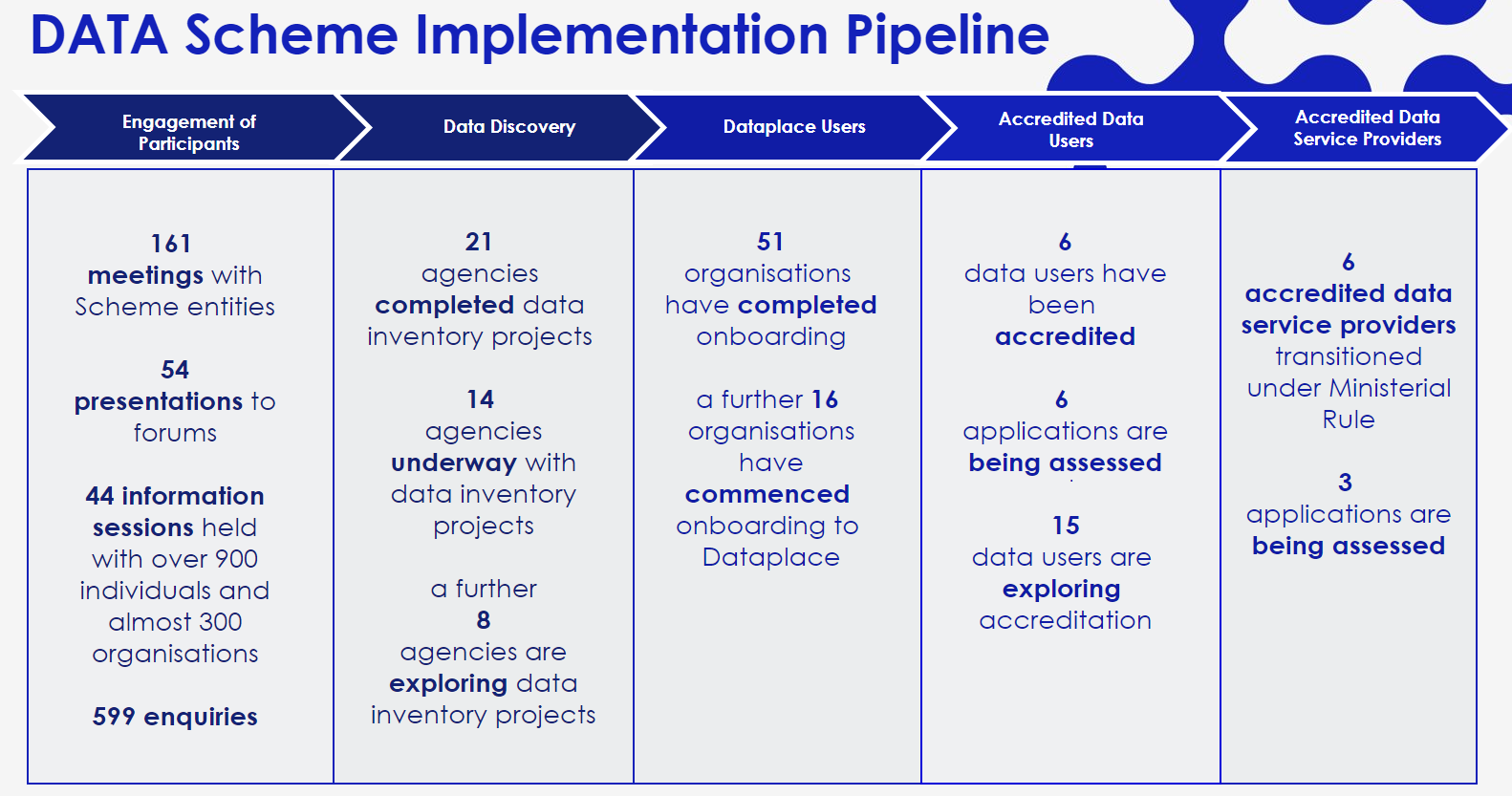 Pipeline for July 2023