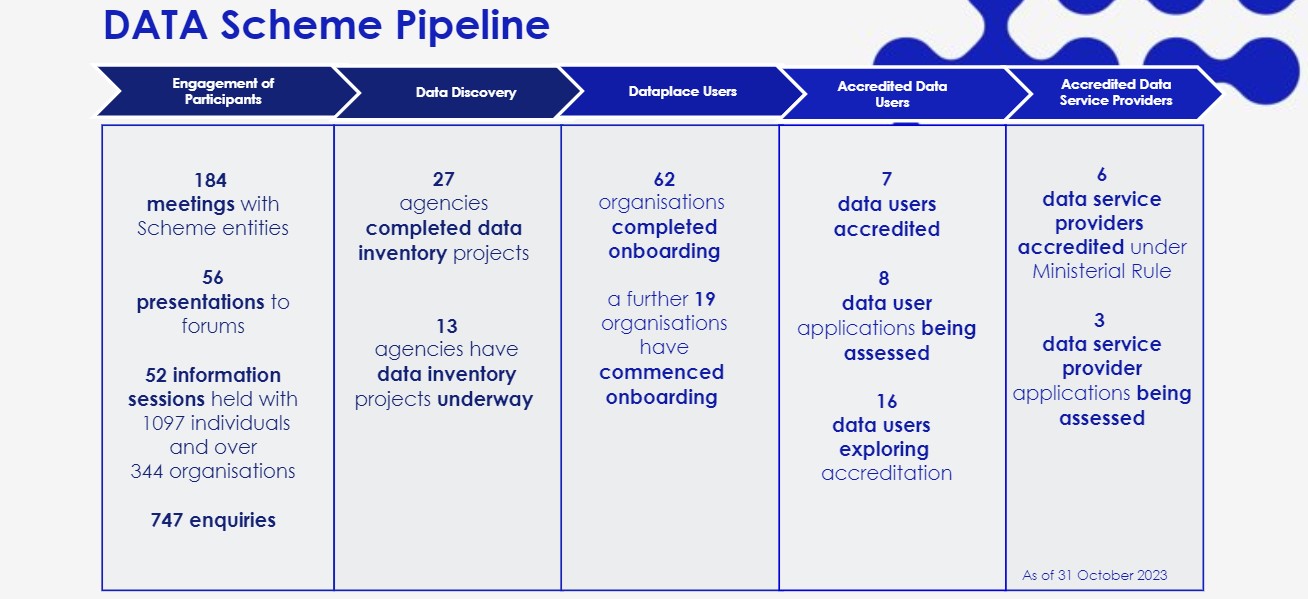 ONDC Pipeline