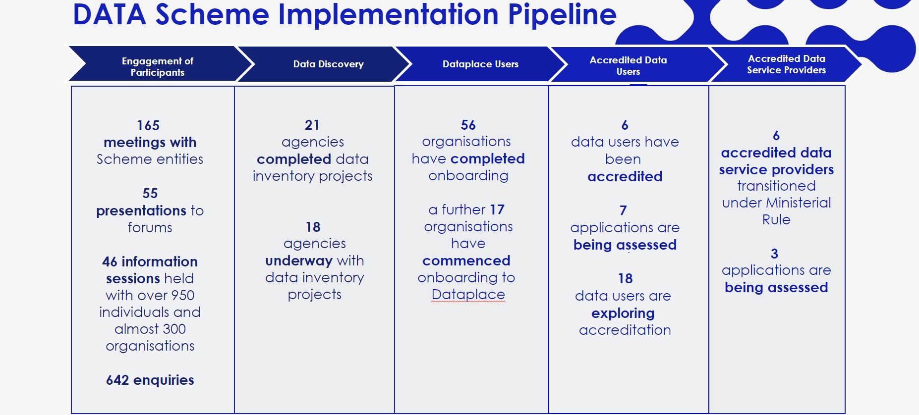 August 2023 ONDC Pipeline