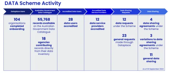 DATA Scheme Activity 