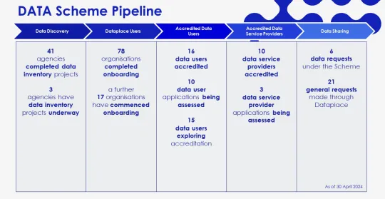 DATA Scheme Pipeline