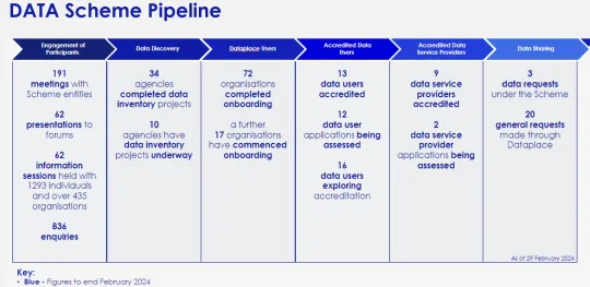 DATA Scheme Pipeline