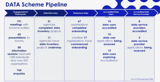 DATA Scheme Pipeline