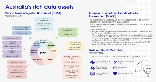 Australia's rich data assets infographic 