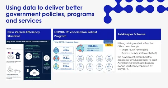 Using data to deliver better government policies, programs and services diagram 