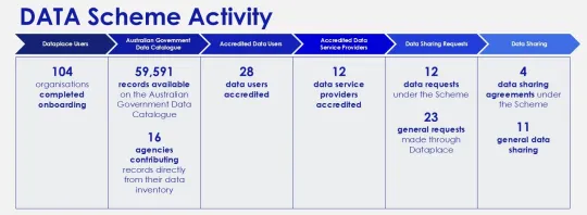 DATA Scheme Activity 