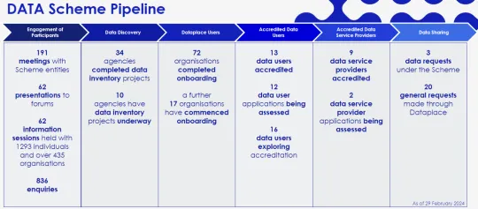 DATA Scheme Pipeline 
