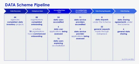 DATA Scheme Pipeline