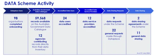 DATA Scheme Activity 