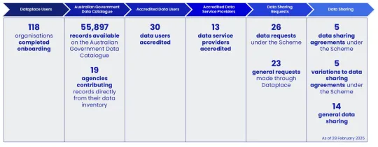 DATA Scheme Activity diagram