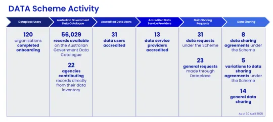DATA Scheme Activity diagram