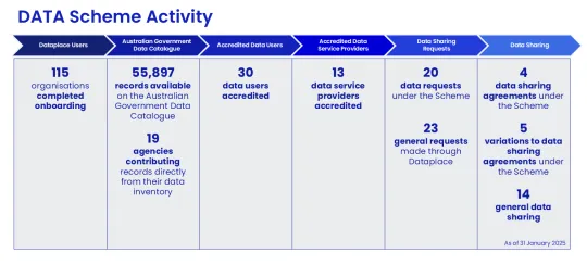 DATA Scheme Activity diagram