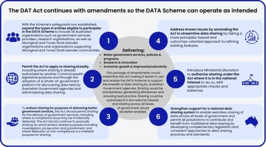 Recommendations to the review of the DAT Act