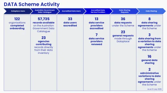 Scheme activity diagram