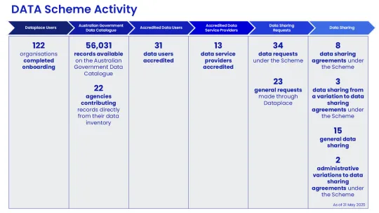 DATA Scheme Activity diagram