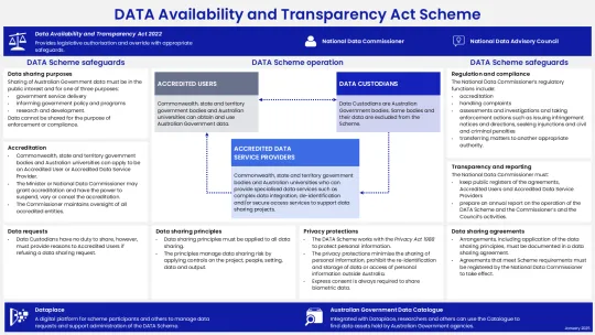 Diagram of the DATA Scheme operation
