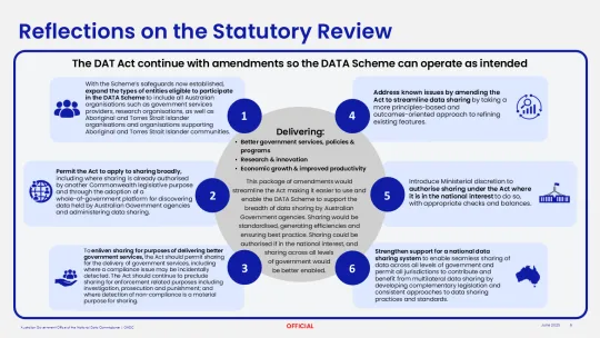 Recommendations to the DAT Act Review
