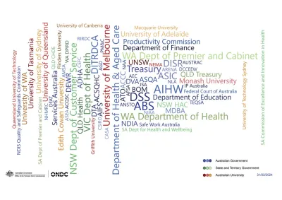 Wordcloud